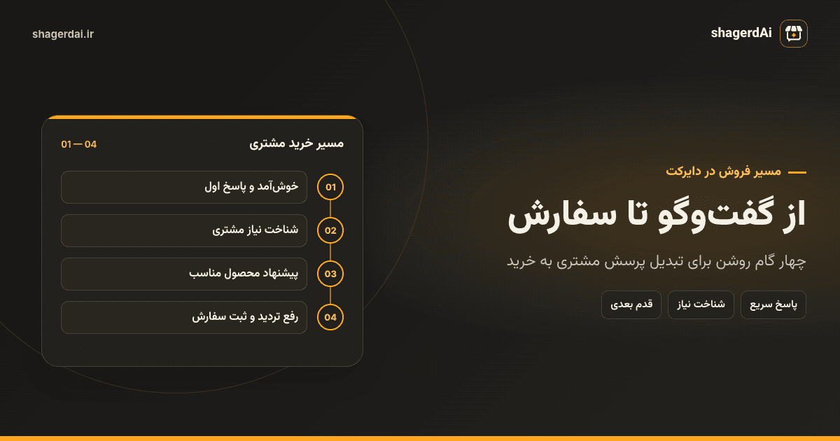 مسیر فروش در دایرکت اینستاگرام