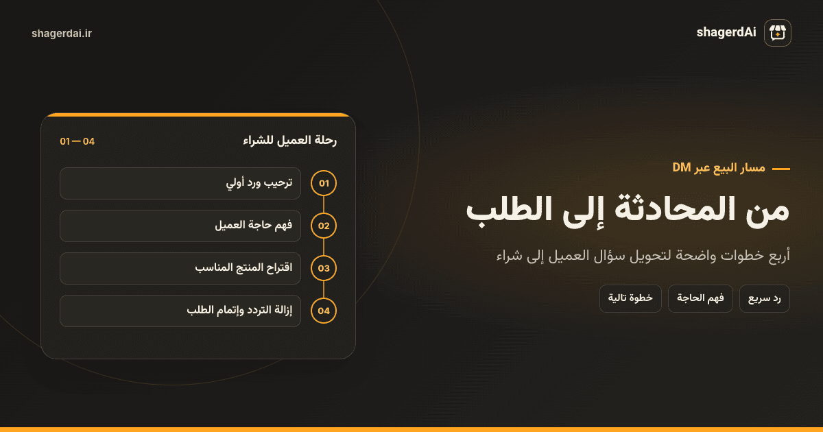 مسار المبيعات من DM على إنستغرام